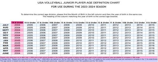 tryouts-tri-state-elite-vb